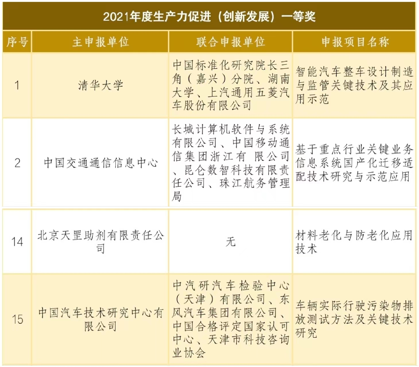 天罡助劑榮獲國家級獎(jiǎng)項(xiàng)“2021年度生產(chǎn)力促進(jìn)（創(chuàng)新發(fā)展）一等獎(jiǎng)”